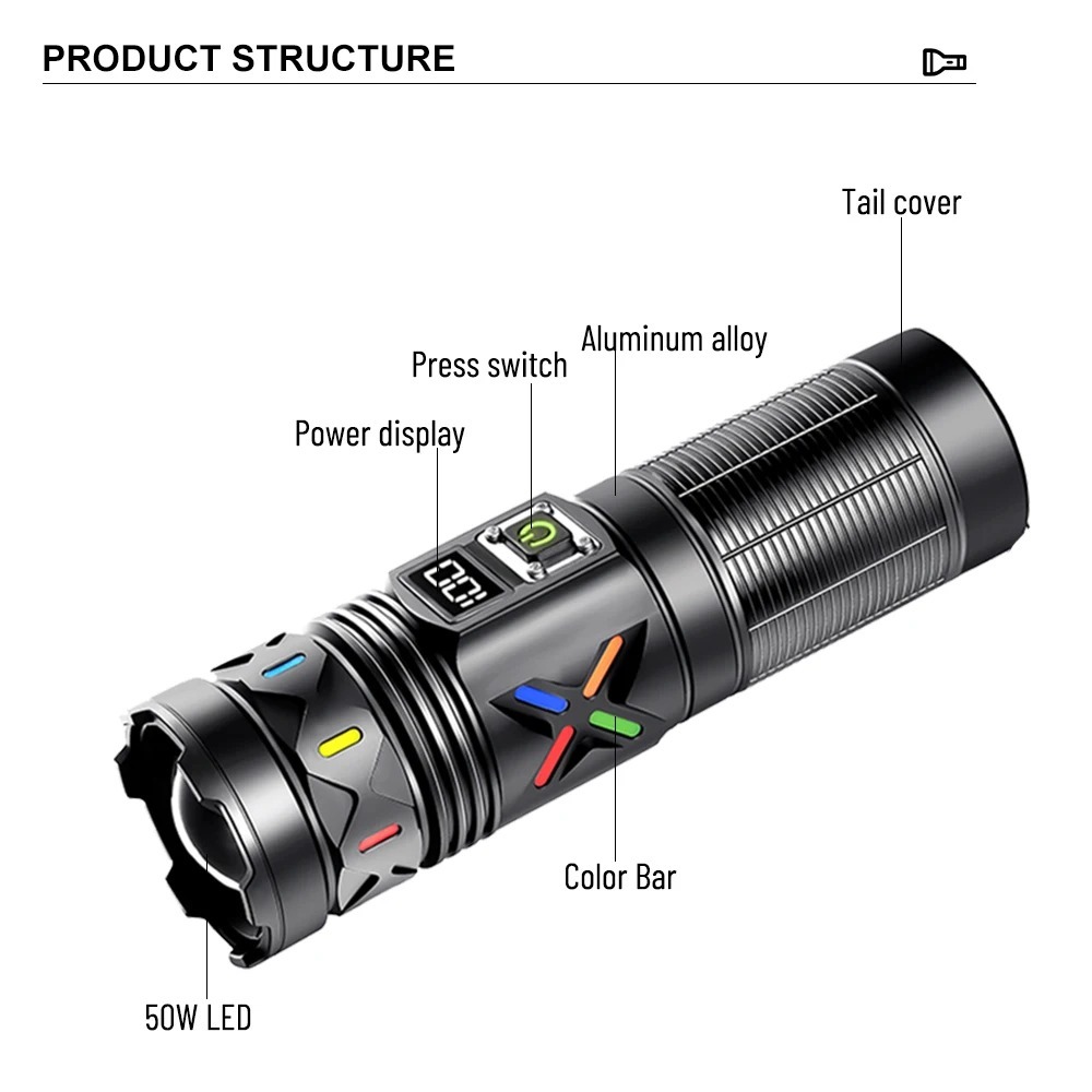 High Power LED Flashlight Tele - đánh giá và giá Outdoor Power Meter